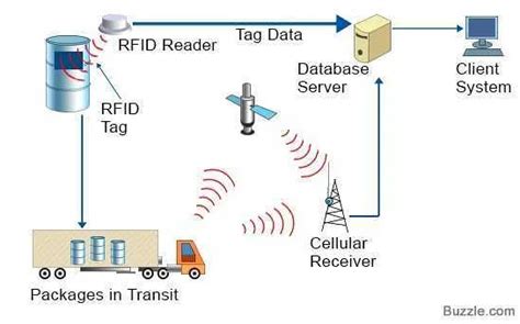 где скопировать uhf rfid метку|rfid протоколы для хакеров.